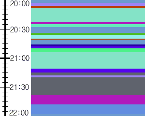 Y1valk3:time table