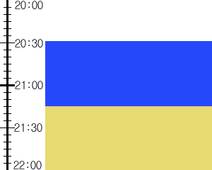 Y2n1:time table