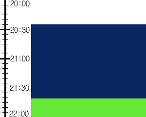 Y3n1:time table