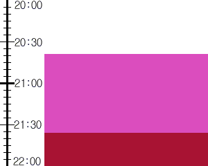 Y3valf3:time table
