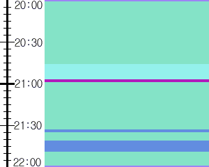 Y1b5:time table