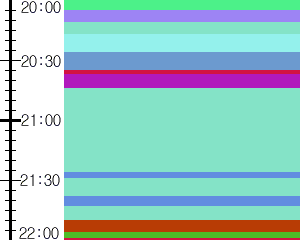 Y1c2:time table
