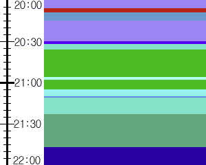 Y1c4:time table