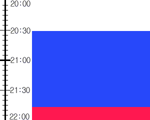 Y2n1:time table