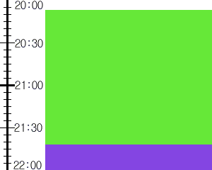 Y3n1:time table