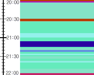 Y1b1:time table