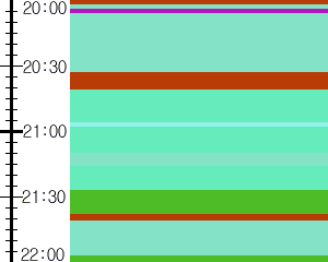 Y1b2:time table