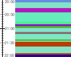 Y1valk5:time table