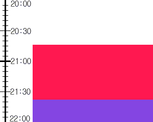 Y3n1:time table