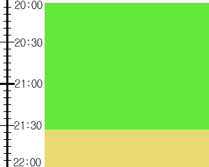 Y3valf3:time table