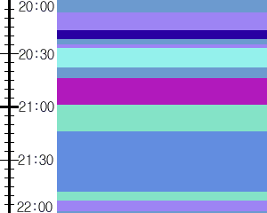 Y1c2:time table