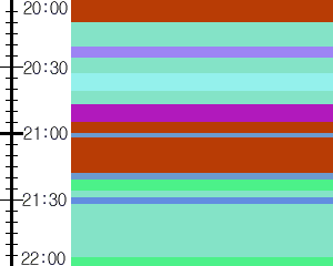 Y1c4:time table