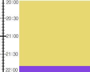 Y3n1:time table