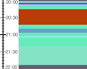 Y1b2:time table