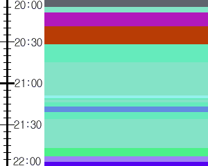 Y1b4:time table