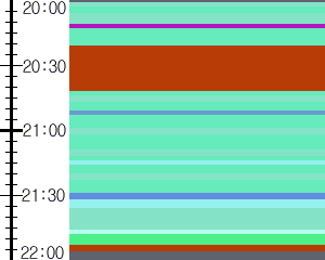 Y1b5:time table