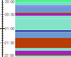 Y1c4:time table