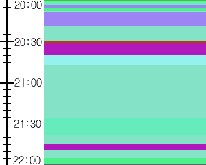 Y1c5:time table