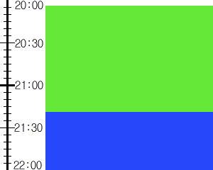 Y2n1:time table