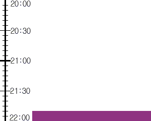 Y2valf2:time table