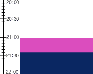 Y3n1:time table