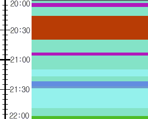 Y1b5:time table