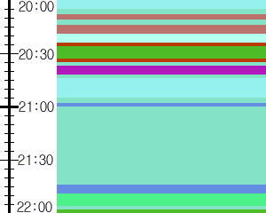 Y1c4:time table