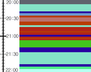 Y1c5:time table