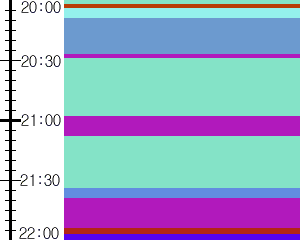 Y1l2:time table