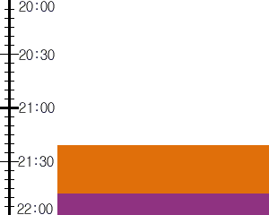 Y2valf2:time table