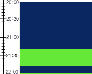 Y3n1:time table