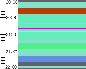 Y1b1:time table