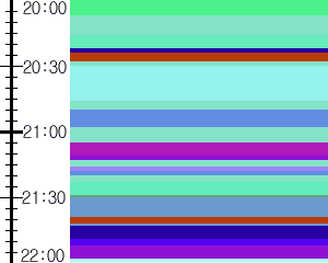 Y1c1:time table