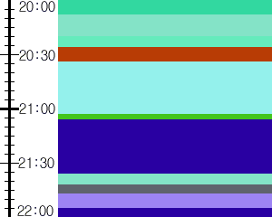 Y1c2:time table