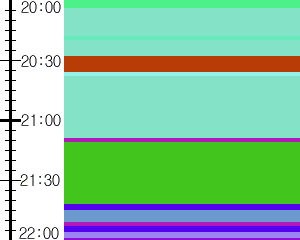 Y1c3:time table