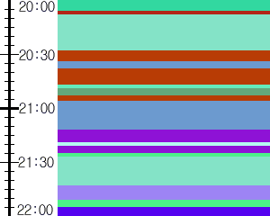 Y1c4:time table