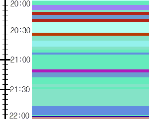 Y1c5:time table