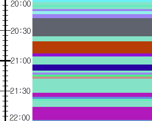 Y1valk3:time table