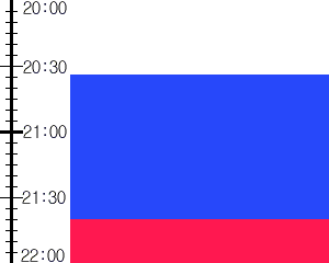 Y2valf3:time table