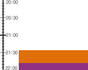 Y3n3:time table
