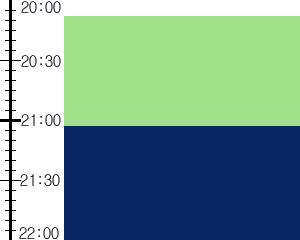 Y3valf3:time table