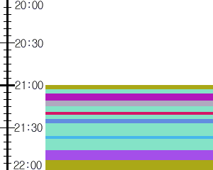 Y1b3:time table