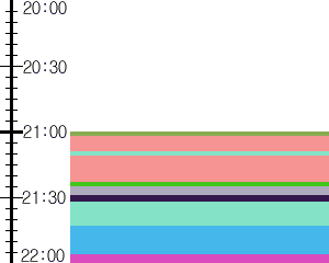 Y1b5:time table