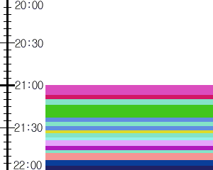 Y1c2:time table