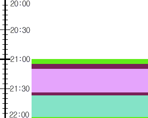 Y1c4:time table