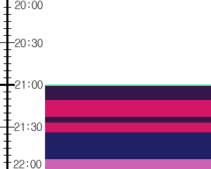 Y1valk2:time table