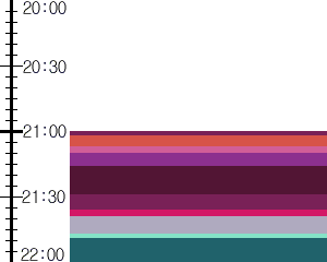 Y1valk3:time table