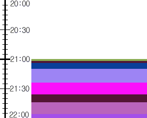 Y1valk4:time table