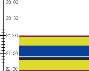 Y1valk5:time table