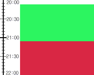 Y2n1:time table